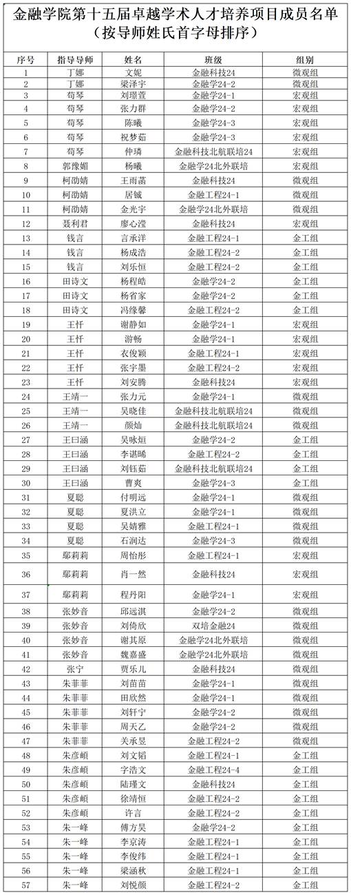 第十五届卓越学术人才面试情况520_新闻稿公示(2)